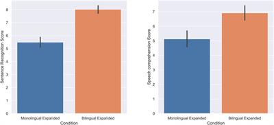 Expansion in speech time can restore comprehension in a simultaneously speaking bilingual robot